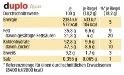 Duplo White Big Pack 18 Riegel 7 Duplo White Big Pack 18 Riegel -Lebensmittel Verkäufe 4502038591 8000500276679 03.jpg