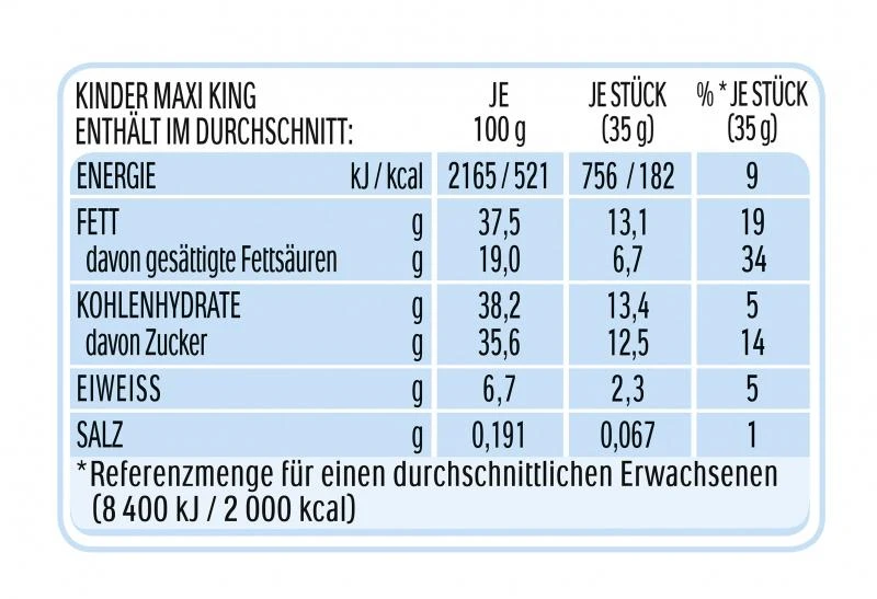 Kinder Maxi King 2 Kinder Maxi King – Bild 2