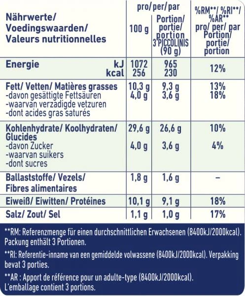 Original Wagner Piccolinis Salami 3 Original Wagner Piccolinis Salami – Bild 3