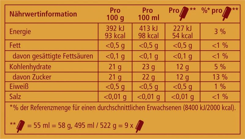 Langnese Capri Familienpackung 4 Langnese Capri Familienpackung – Bild 4