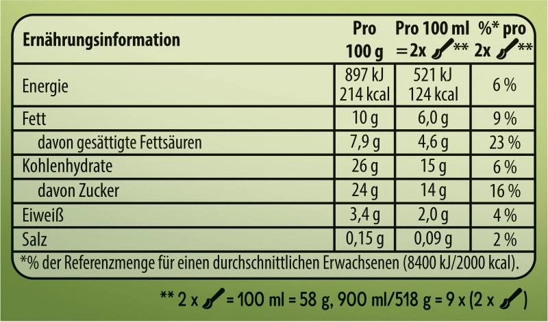 Cremissimo Haselnuss Traum 3 Cremissimo Haselnuss Traum – Bild 3