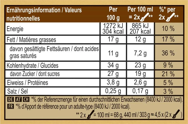 Magnum Double Gold Caramel Billionaire 4 Magnum Double Gold Caramel Billionaire – Bild 4