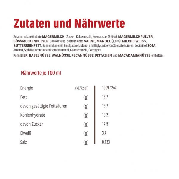 Ferrero Raffaello Eis 4 Ferrero Raffaello Eis – Bild 4